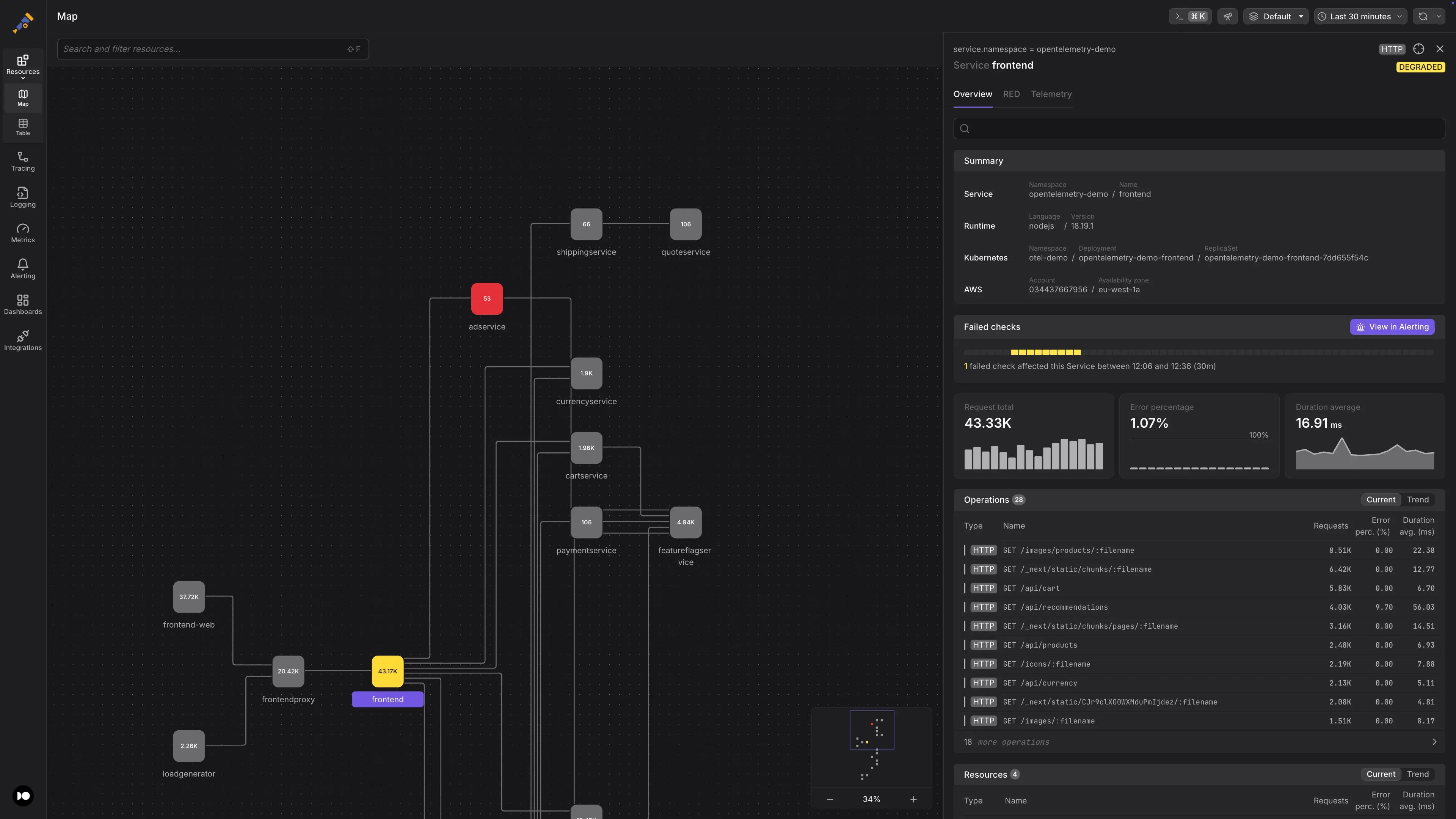 Screenshot of thenDash0 dashboard
