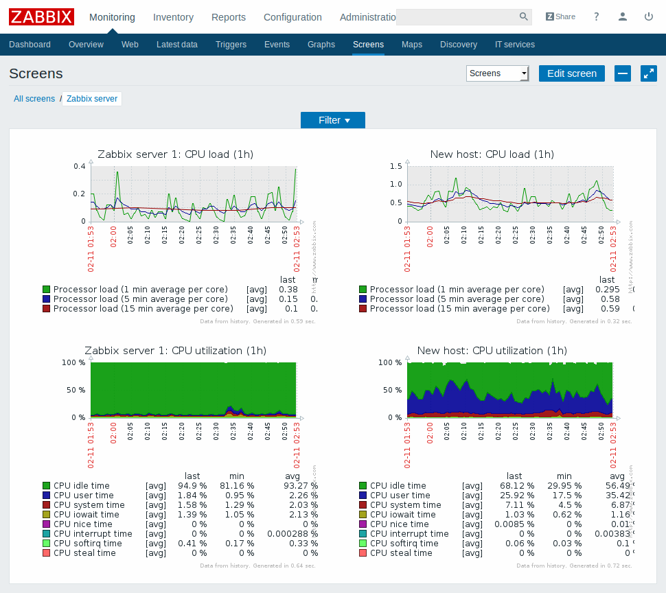 zabbix dash