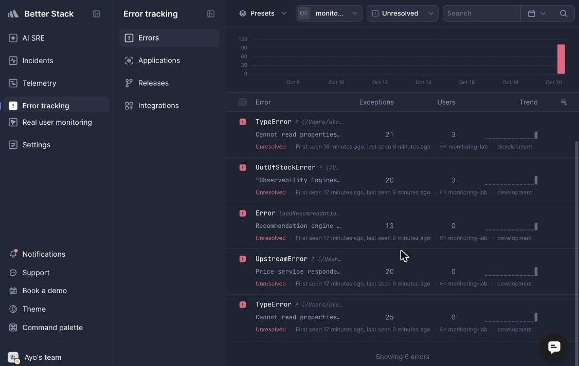 Better Stack error list for monitoring-lab, six errors