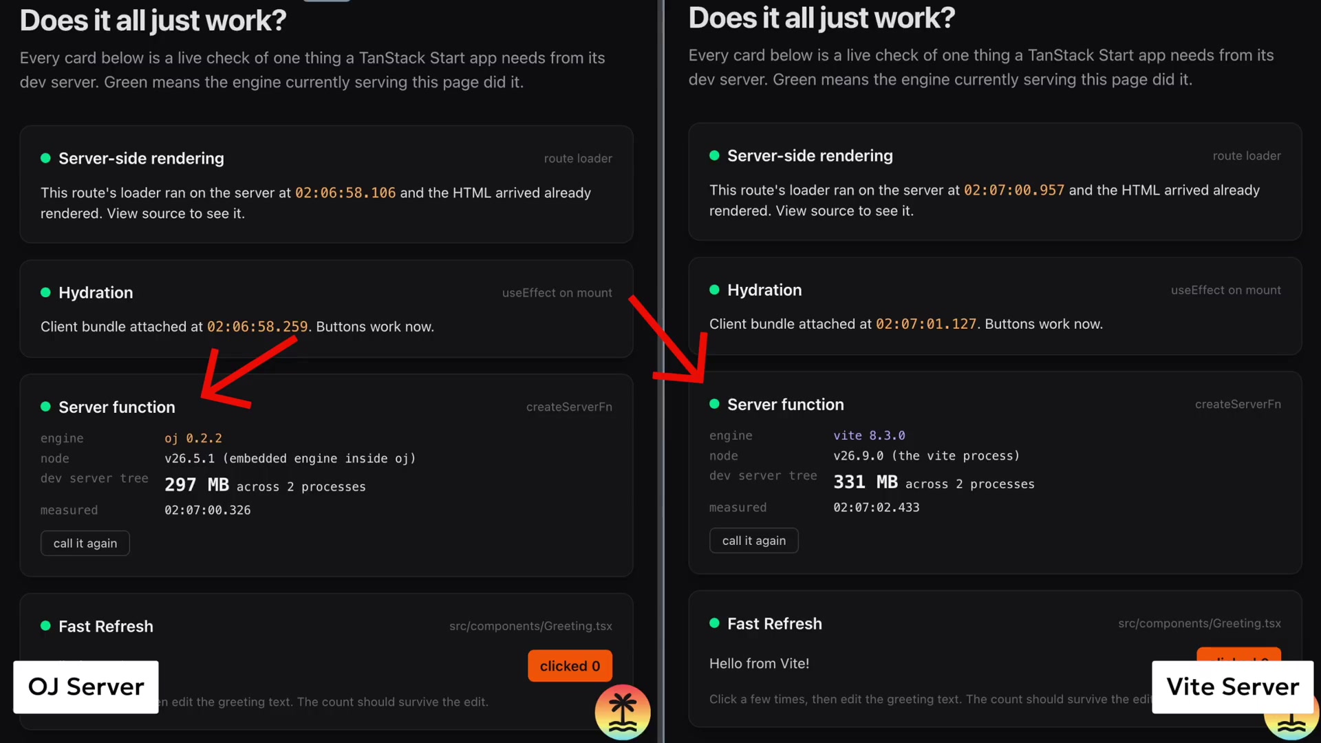 A split-screen showing the memory consumption stats. The Vite server on the right reports 331 MB, while the OJ server on the left reports 297 MB.