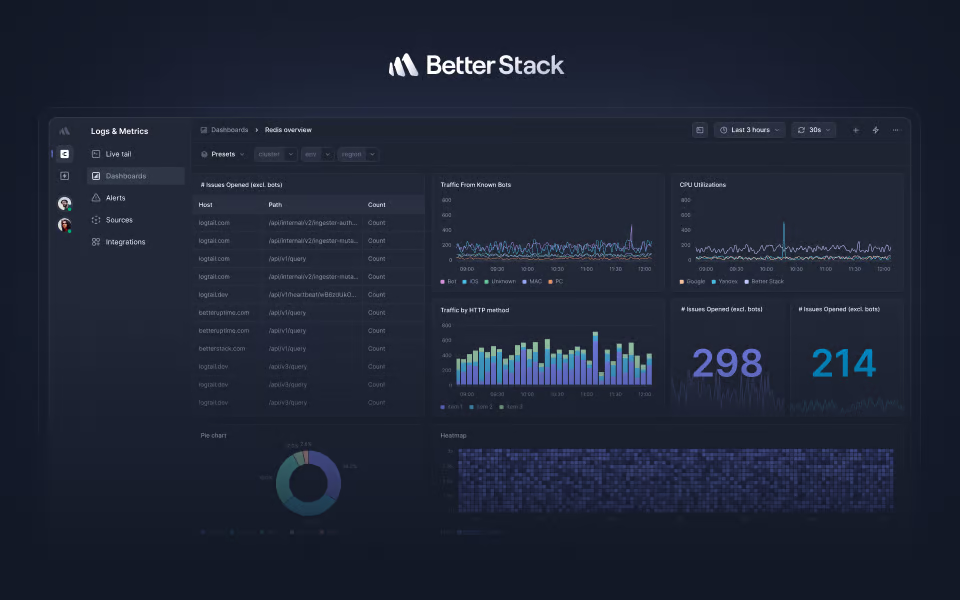 Screenshot of Better Stack dashboard