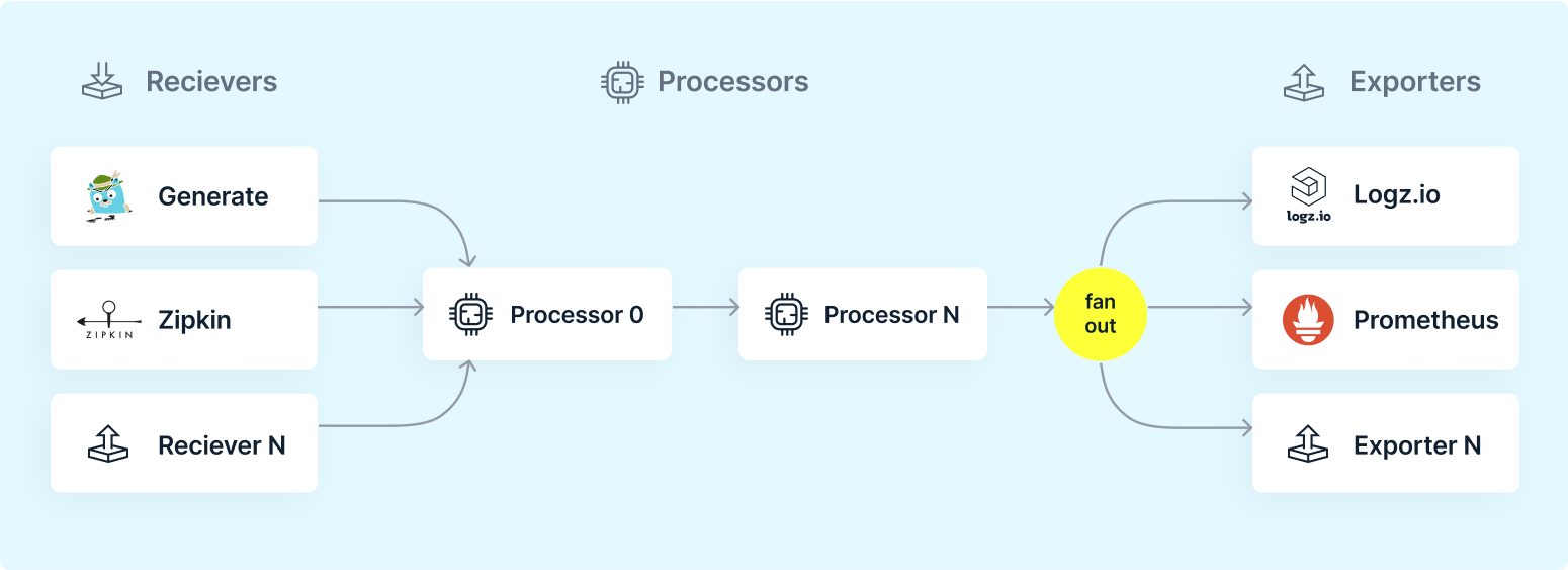 Screenshot of OpenTelemetry