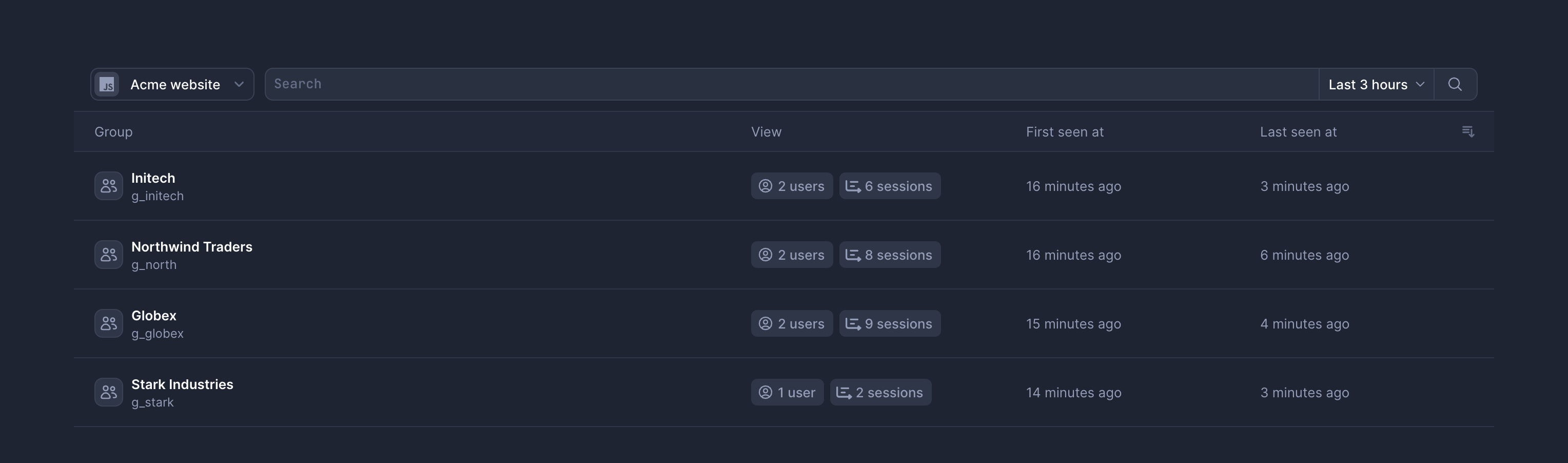 Groups page in real user monitoring