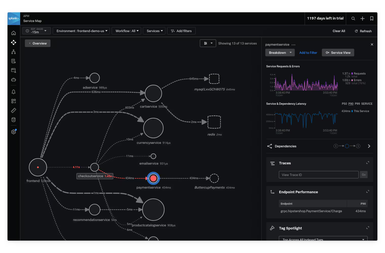 Screenshot of Splunk Observability interface