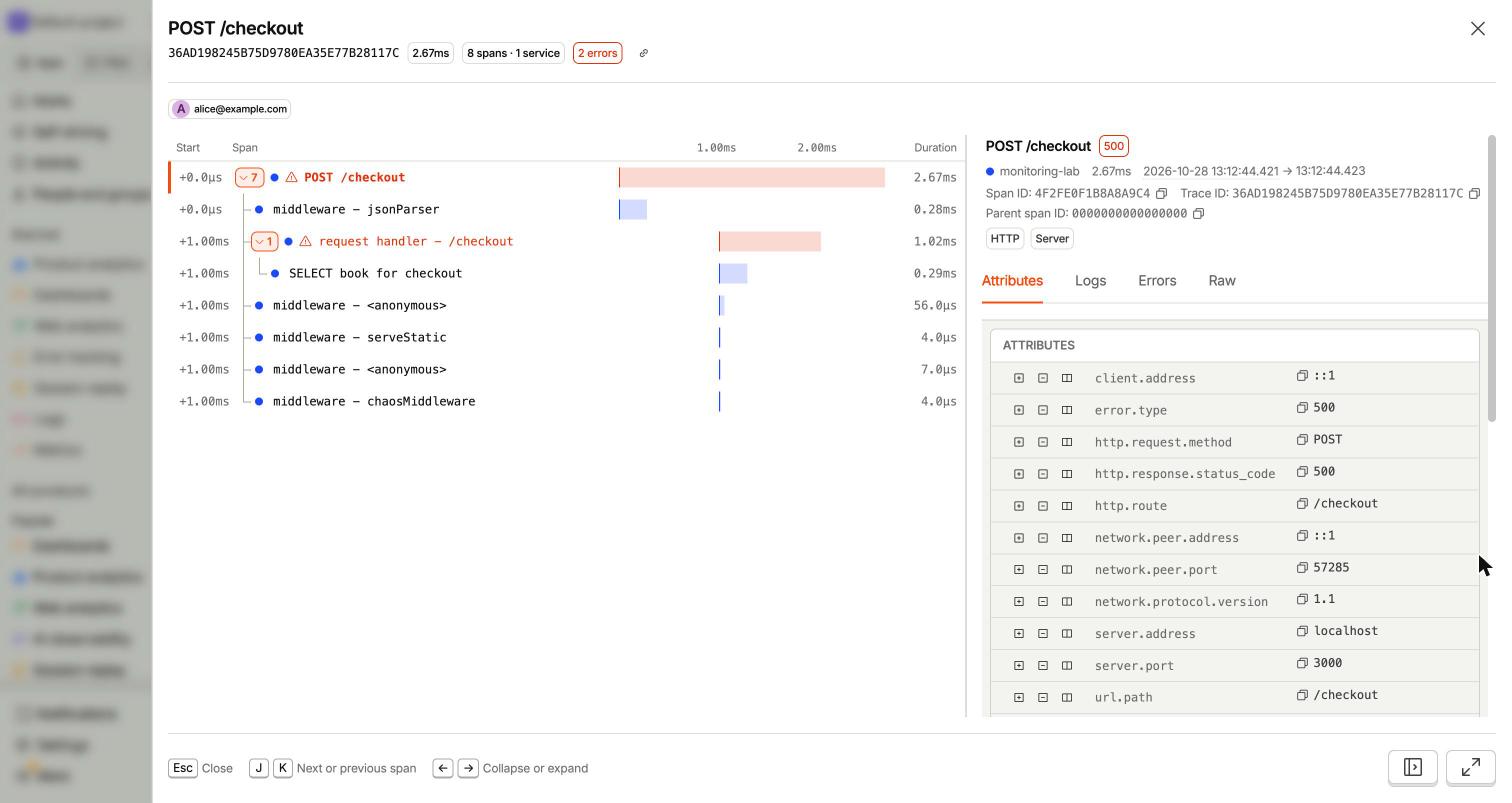PostHog trace for POST /checkout with the custom SELECT span