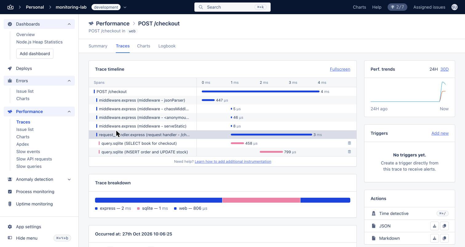 AppSignal checkout trace with SQLite spans on release 1.0.0