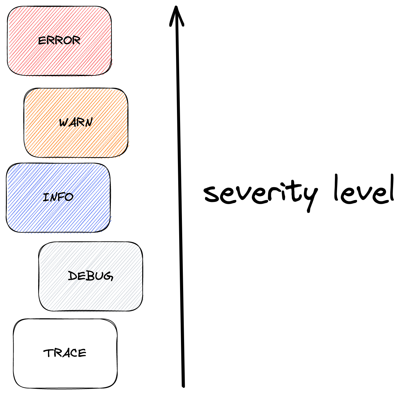 log-levels.png