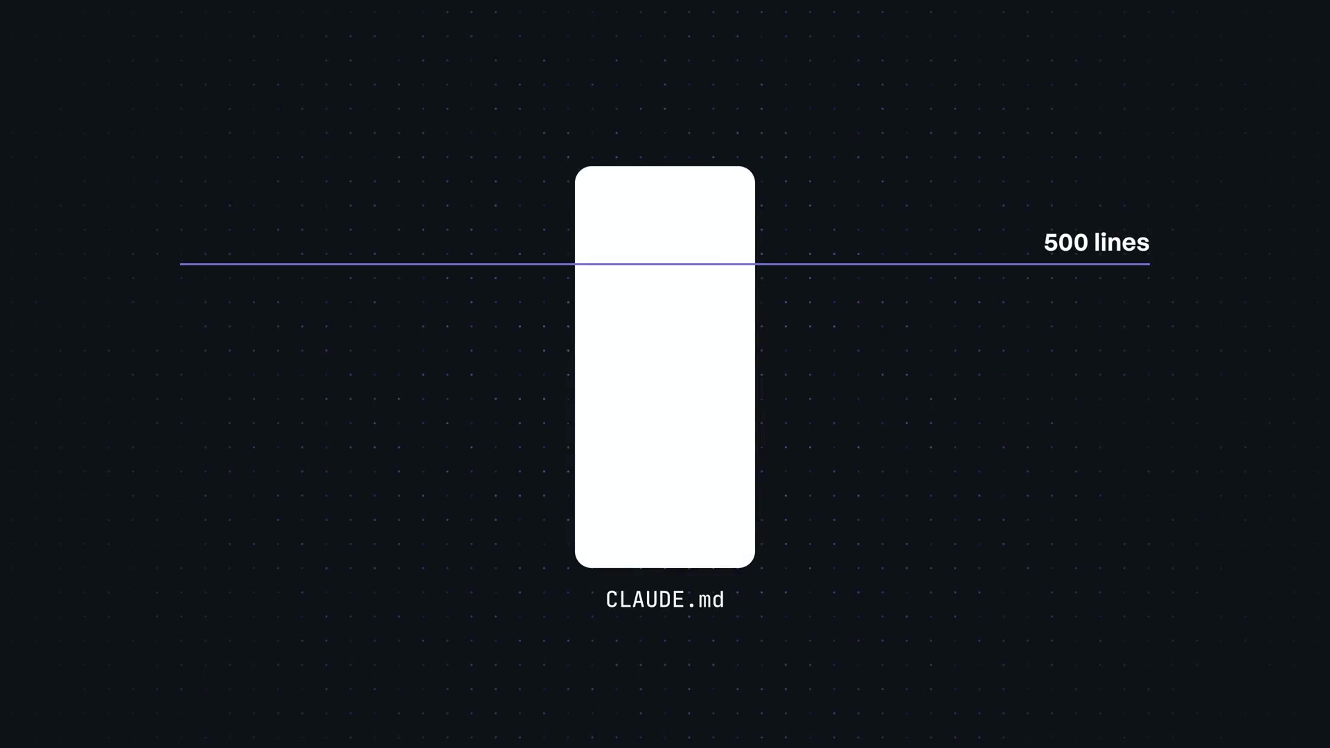 An animation showing a single `CLAUDE.md` file being split into multiple, more specific files for different parts of a project like `api/CLAUDE.md` and `web/CLAUDE.md`.