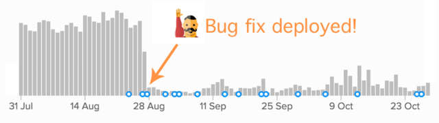 SCREENSHOT: Airbrake deploy bar graph overlaid with error trends