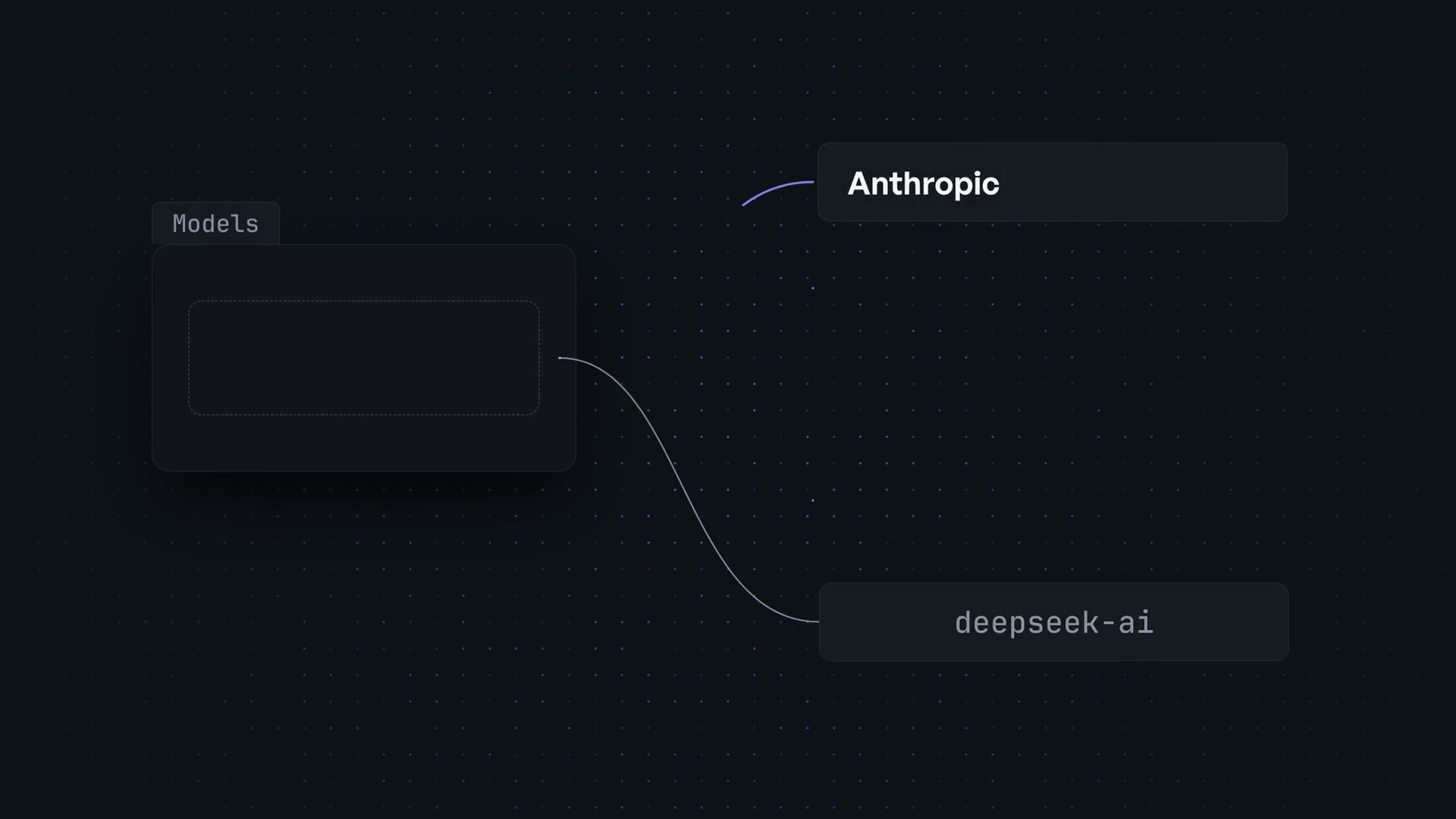 A diagram showing how the 'Models' plugin can be connected to various LLM providers like Anthropic, OpenAI, Bedrock, and deepseek-ai itself.