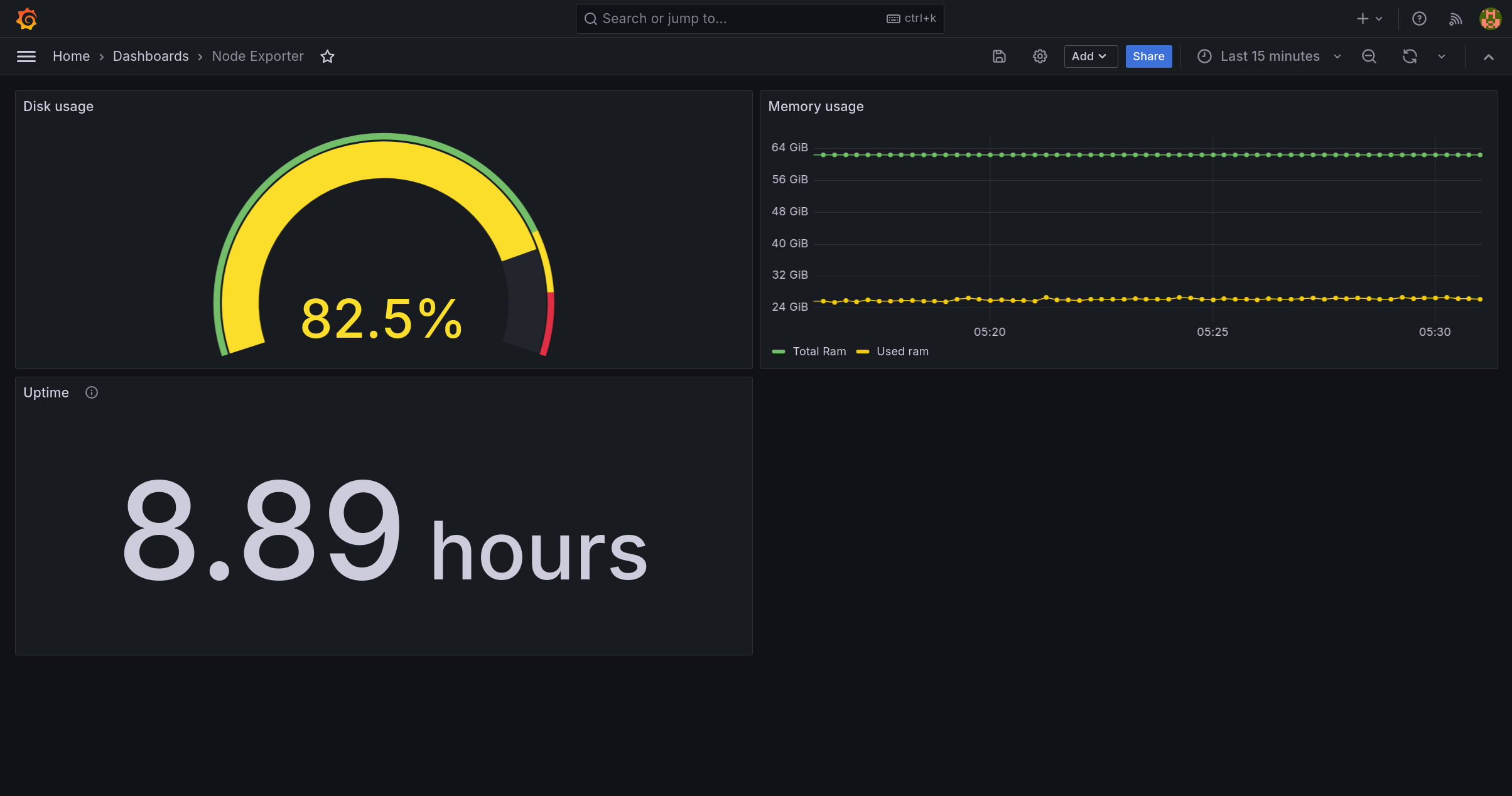 Added Gauge to Grafana Dashboard