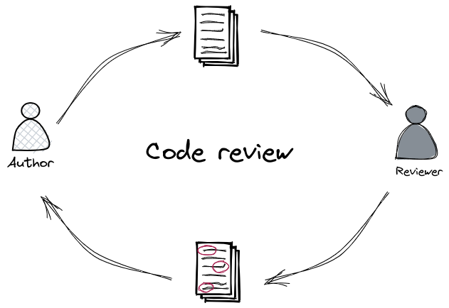 code-review.excalidraw.png