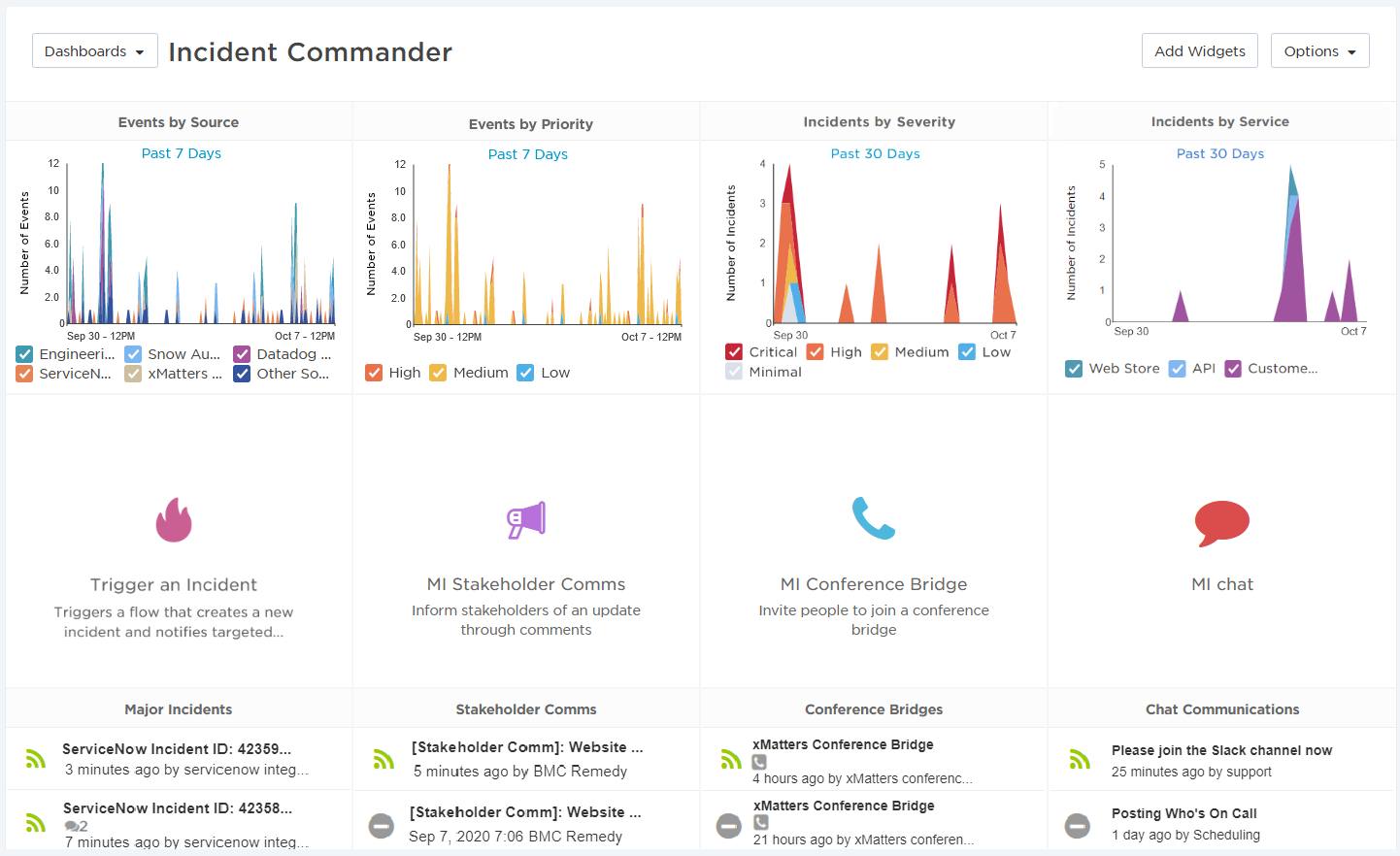 xmatters-incident-dashboard.png