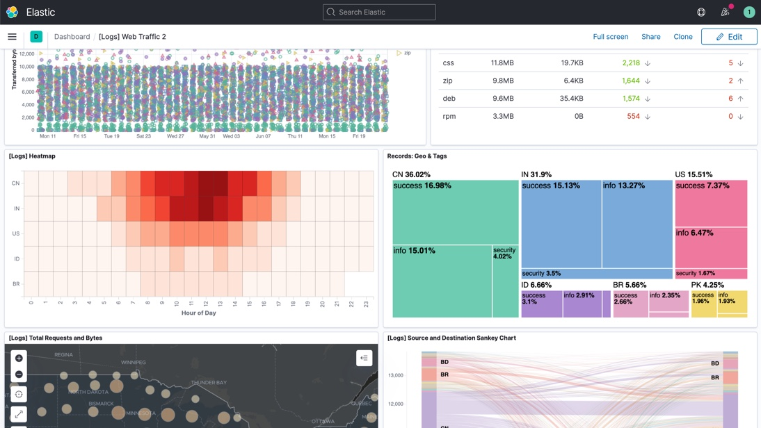 10 Best ELK Stack Alternatives in 2023 | Better Stack Community