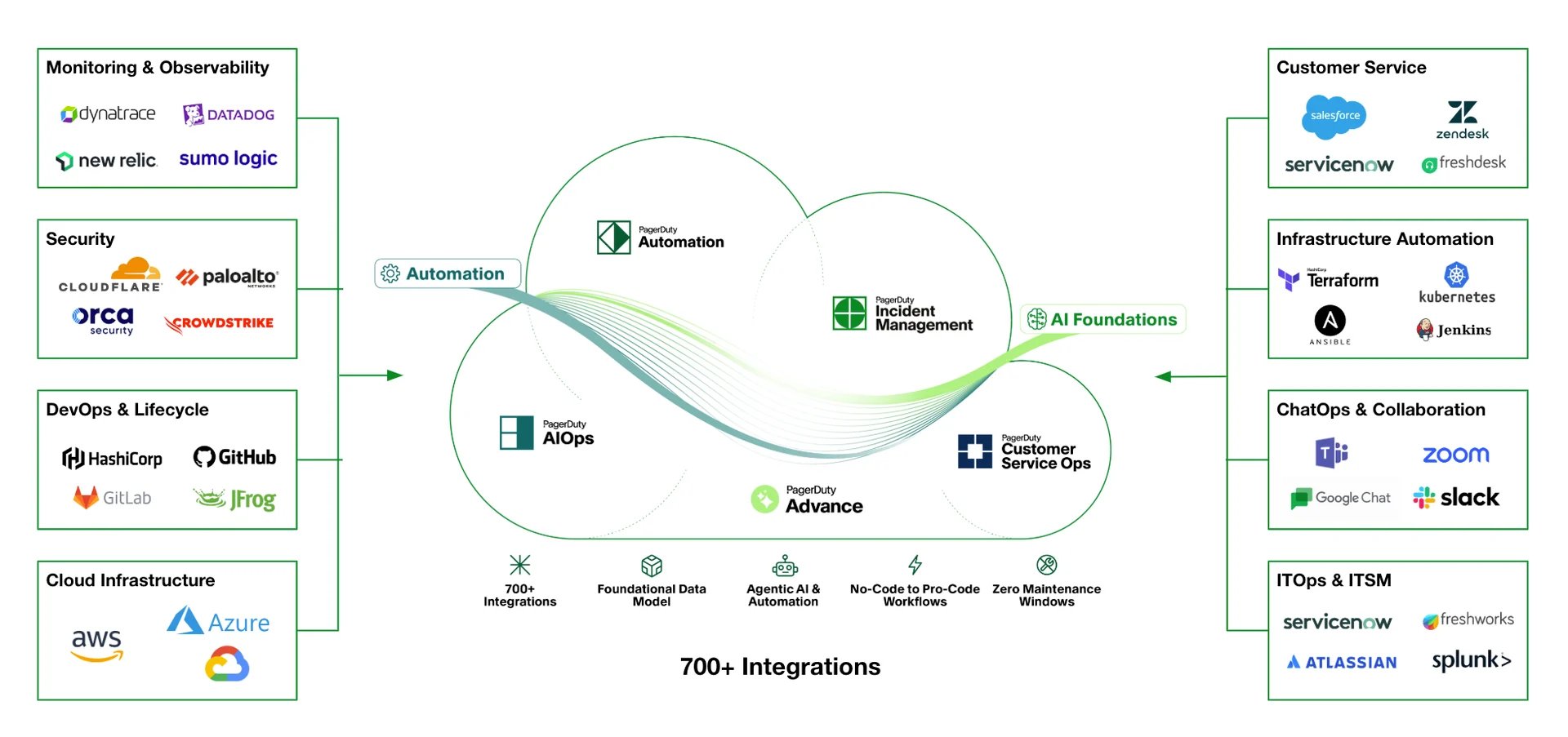 SCREENSHOT: PagerDuty Operations Console