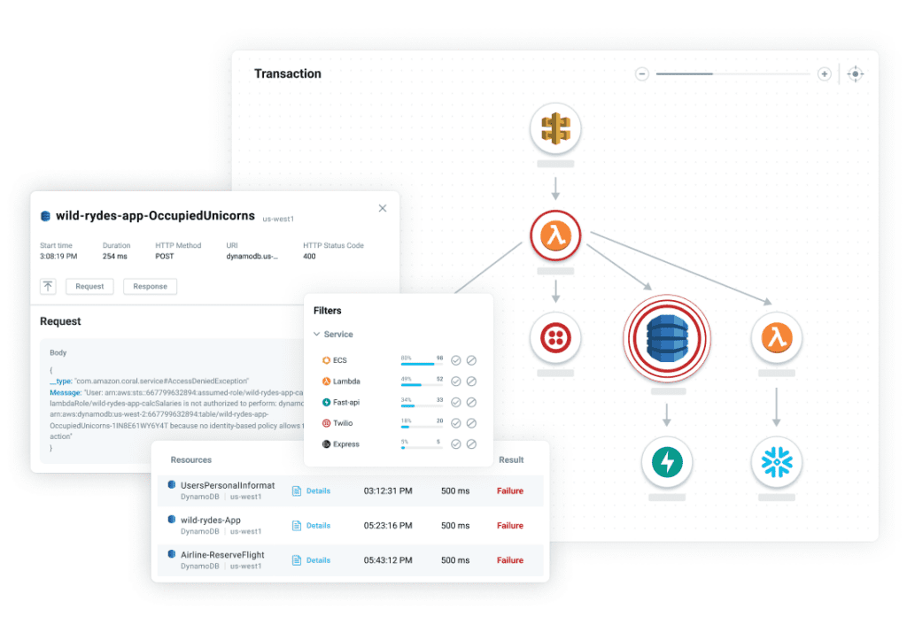 SCREENSHOT: Lumigo distributed trace with payload capture showing Lambda to SQS call