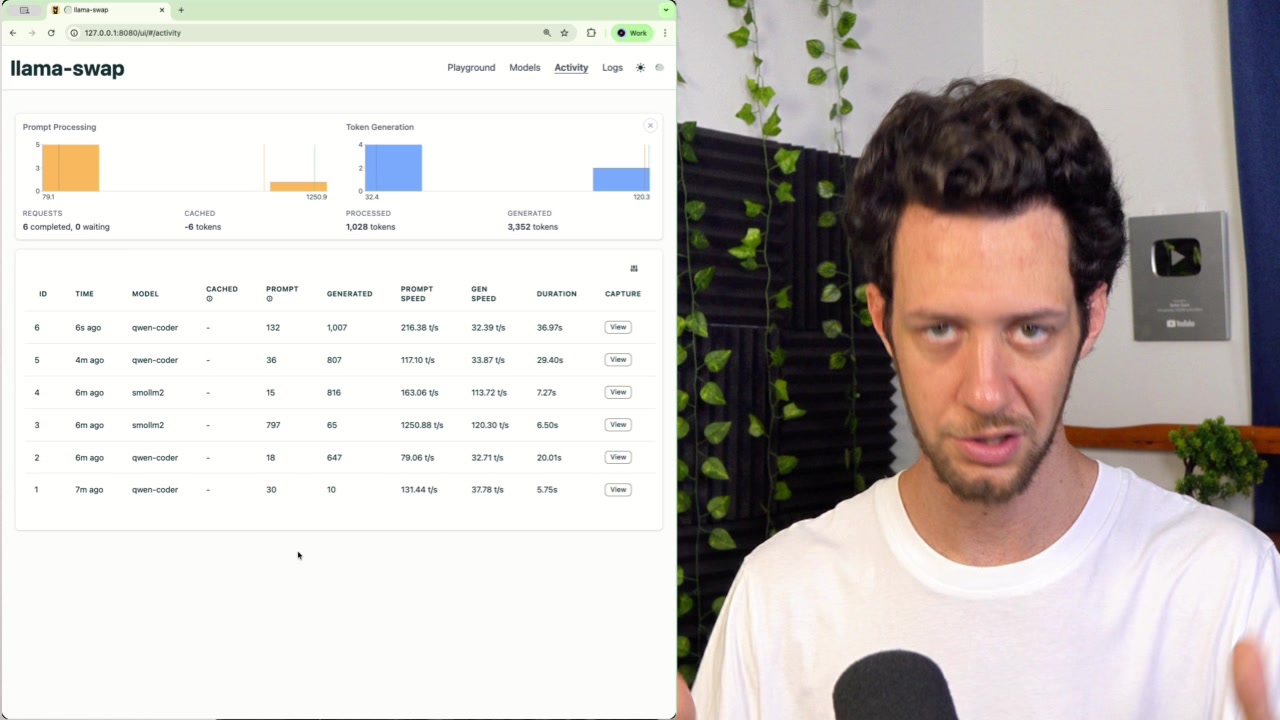 llama-swap Activity dashboard showing a table of recent requests with model ID and performance metrics
