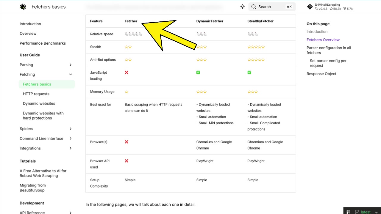 Comparison table of Scrapling's three main fetchers from the official documentation