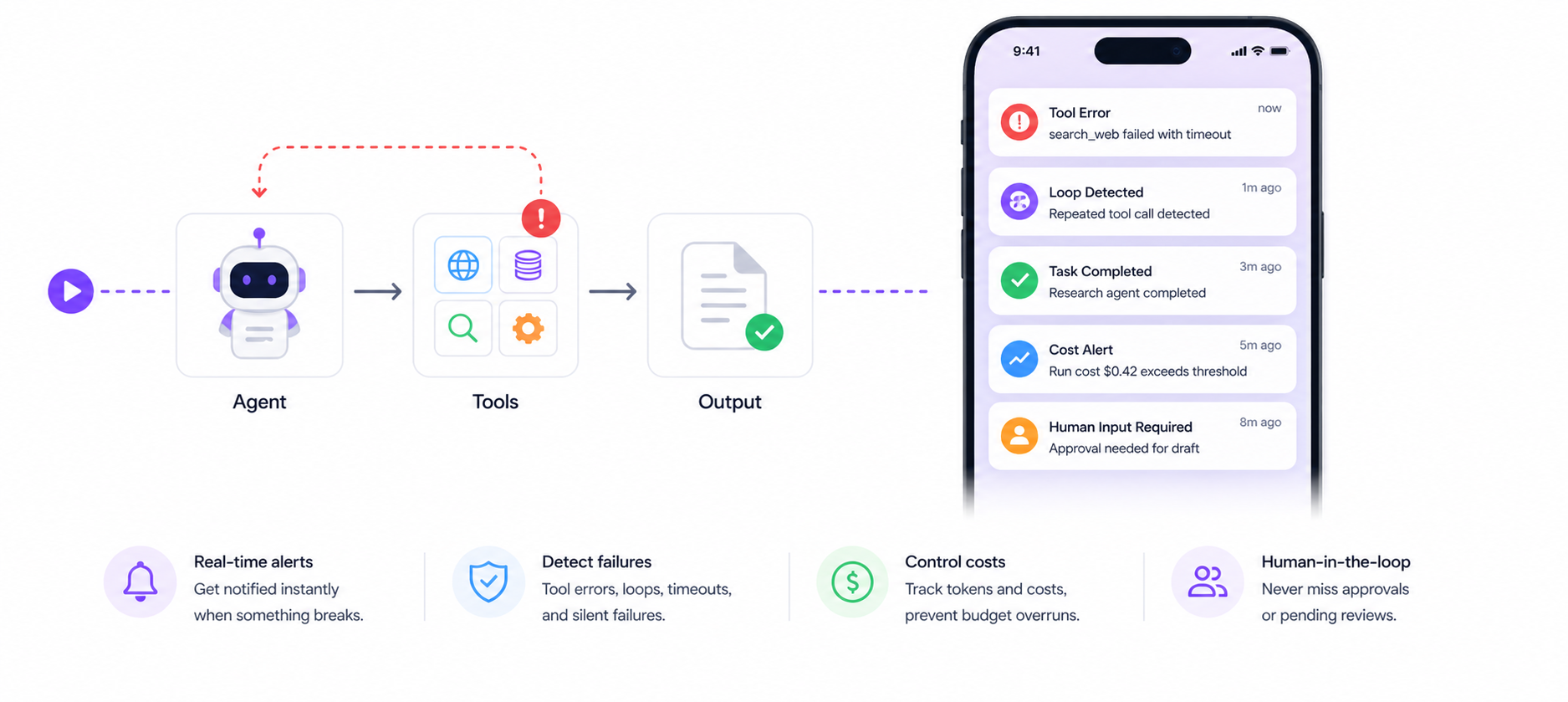 SCREENSHOT: NotiLens AI agent monitoring view