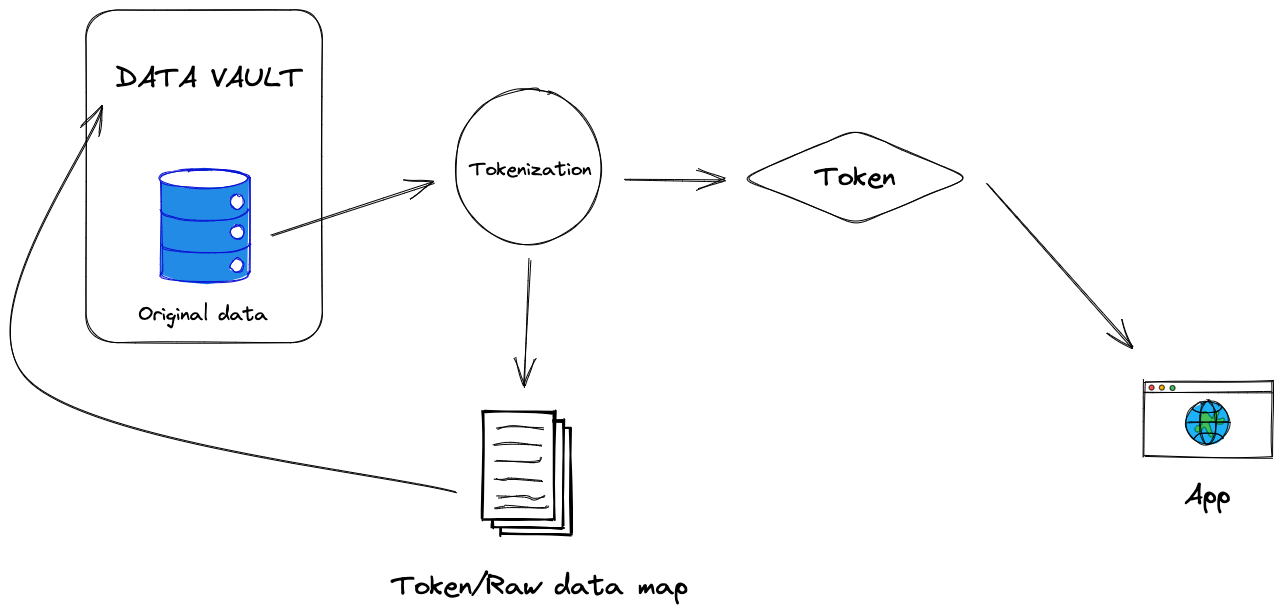 isolating-data.excalidraw.png