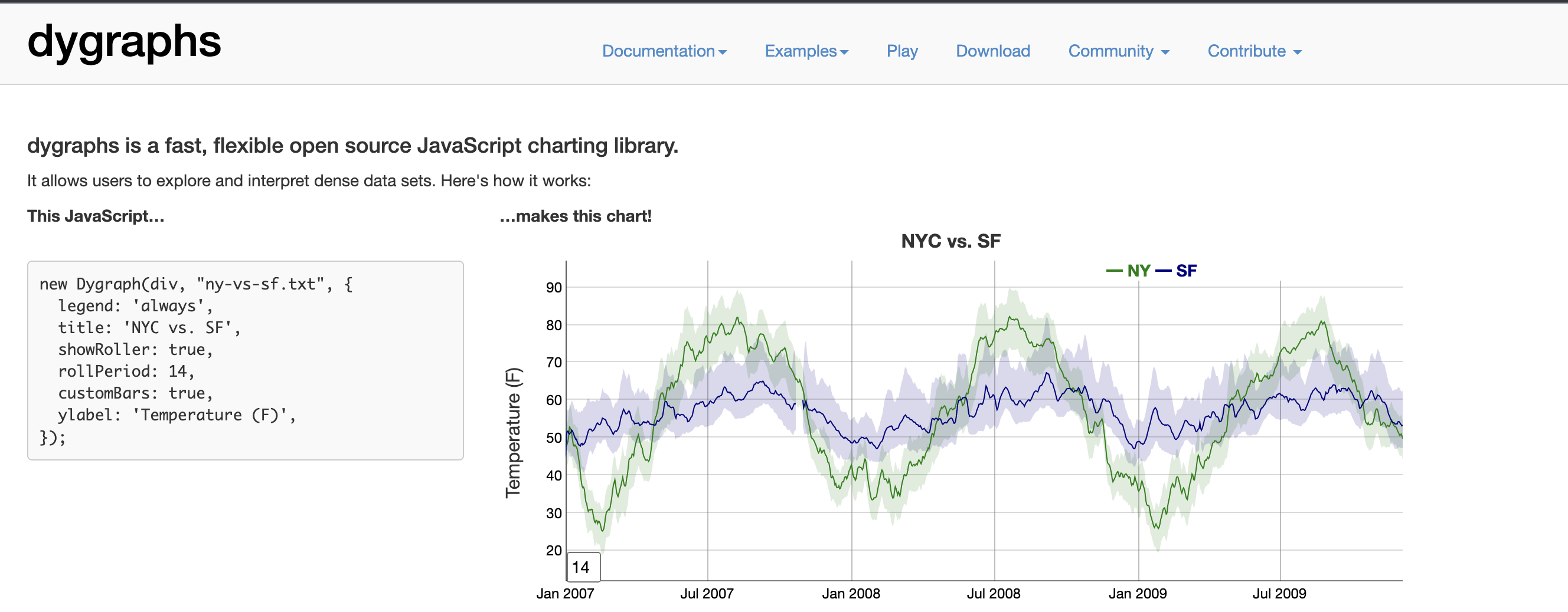 Dygraphs example