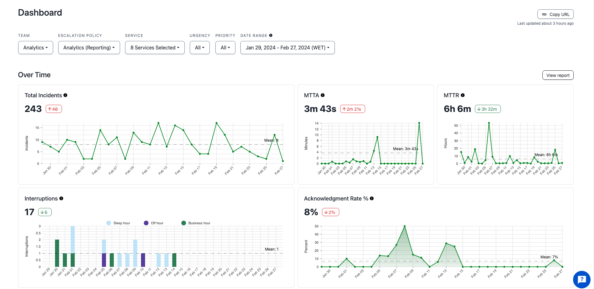 SCREENSHOT: PagerDuty incident timeline view