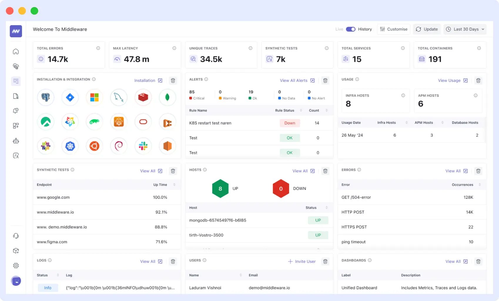 SCREENSHOT: Middleware Kubernetes dashboard