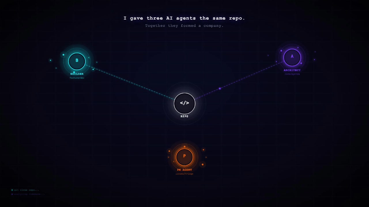Diagram showing three AI agents—Builder, Architect, and PM—all interacting with a central code repository in an uncoordinated fashion