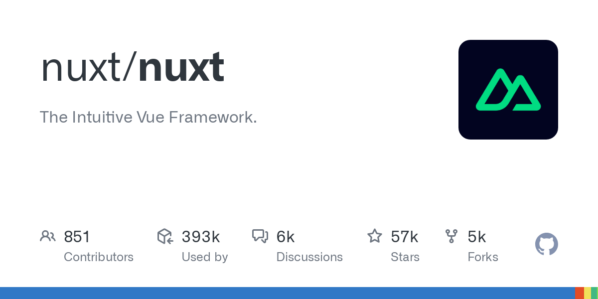 Screenshot of Nuxt GitHub page