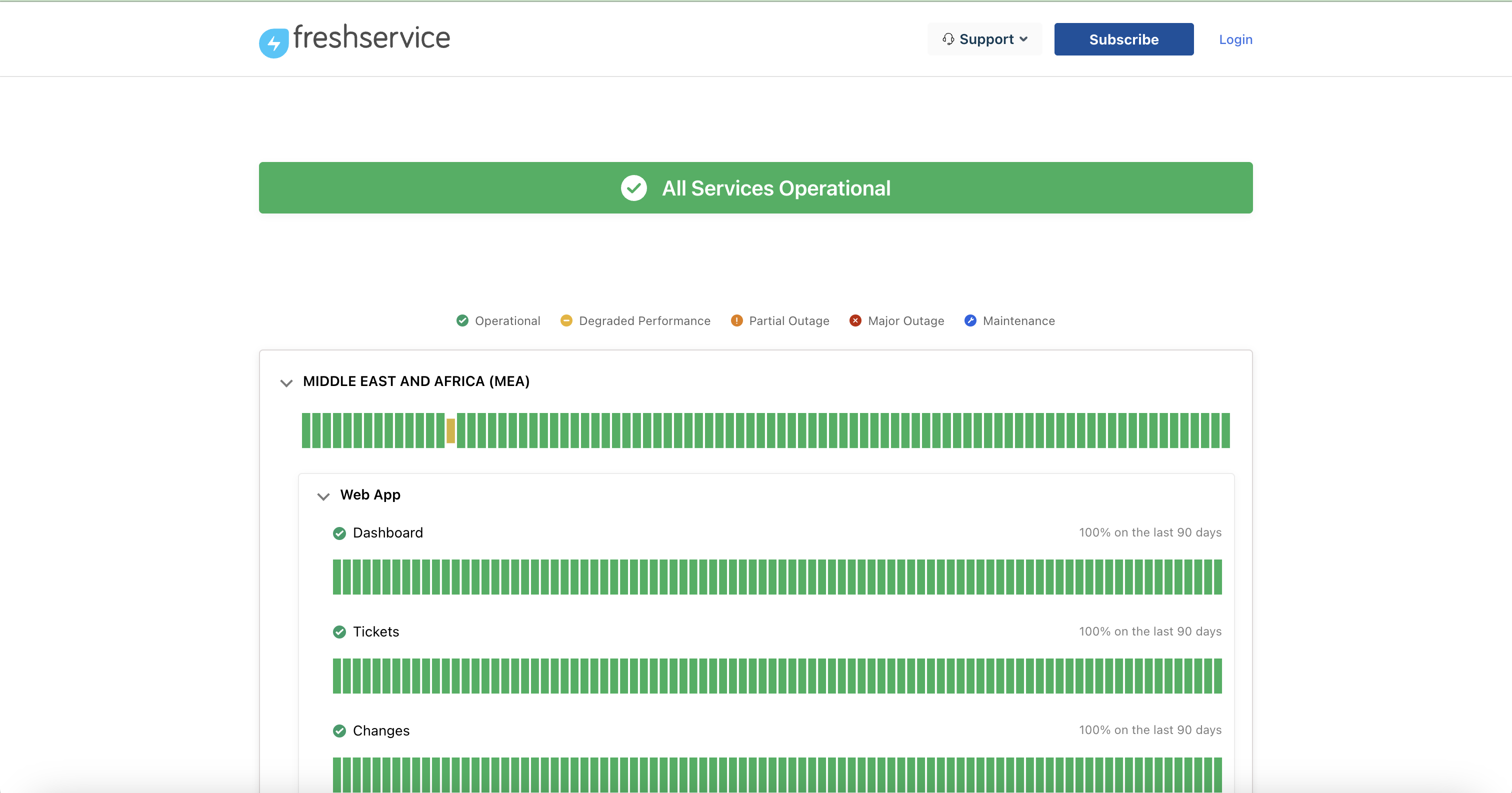 Freshstatus Dashboard