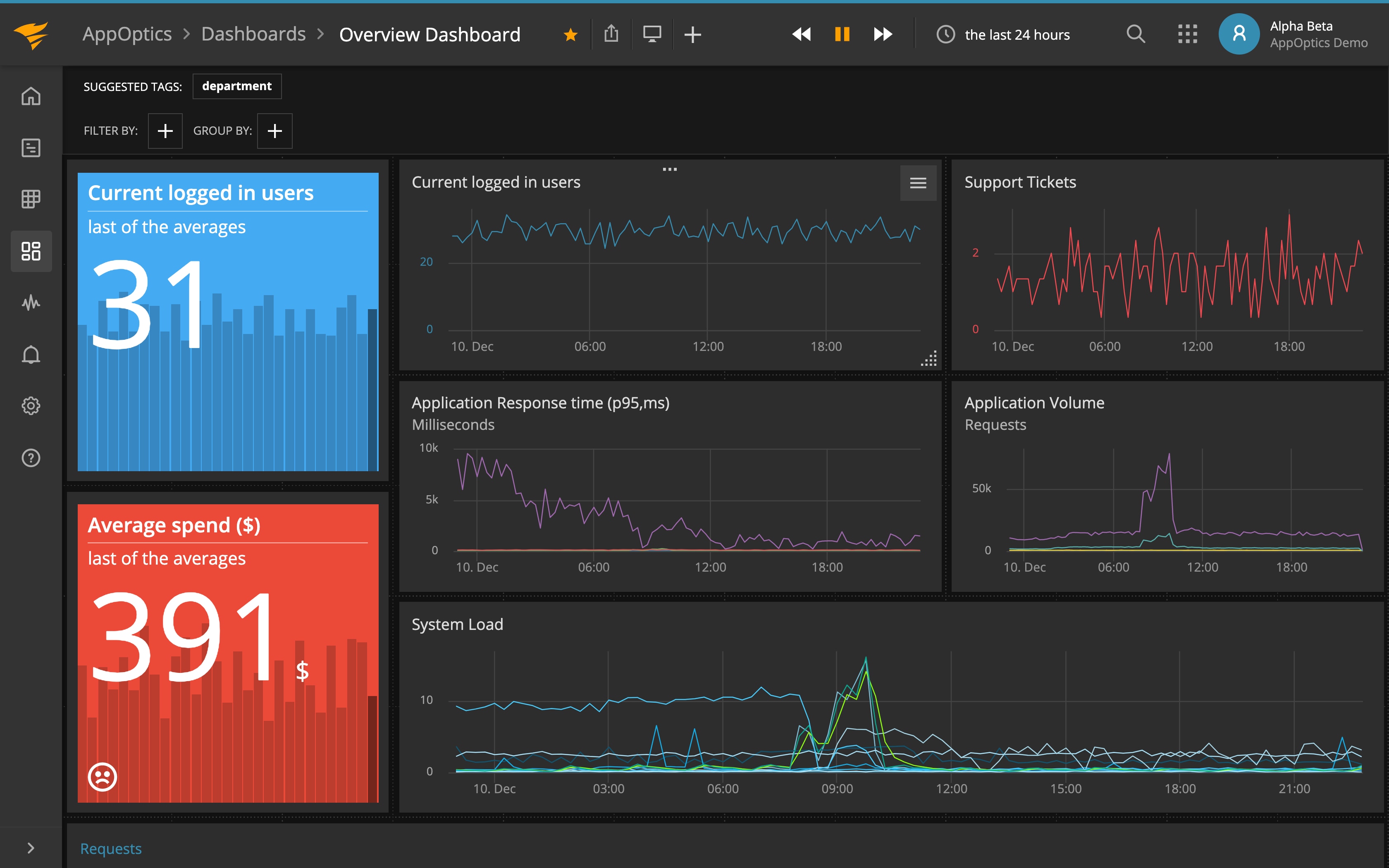 Screenshot of AppOptics UI