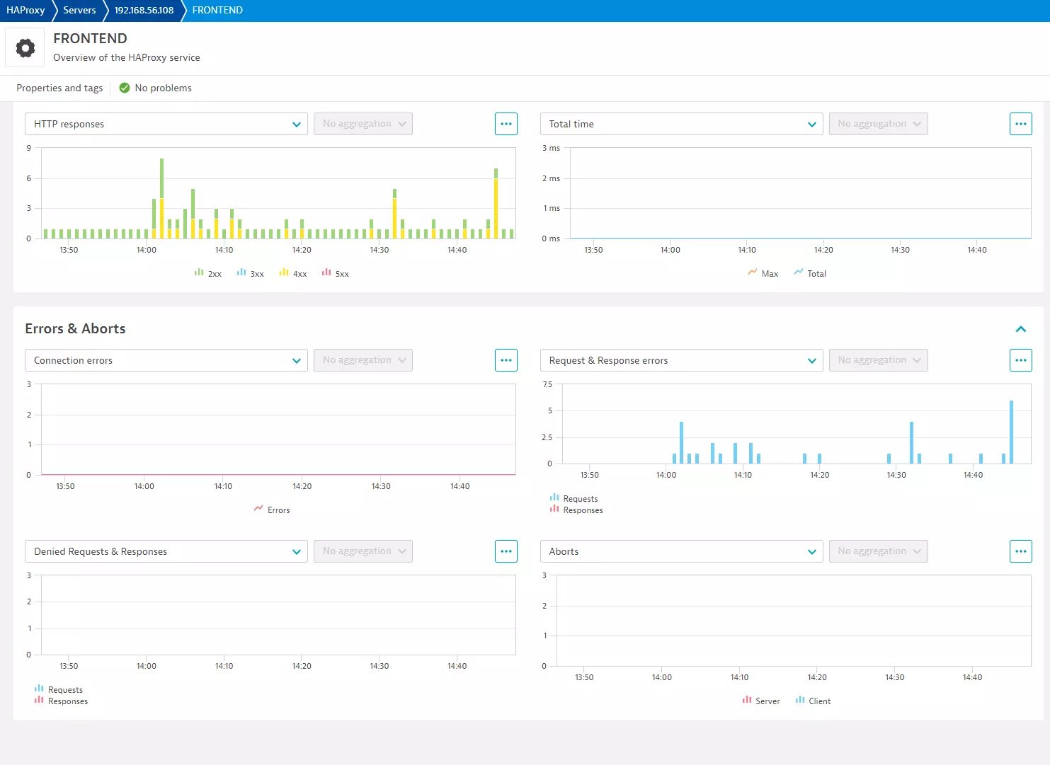 Screenshot of Dynatrace
 UI