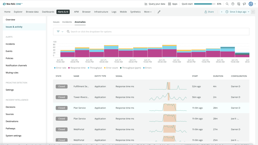 AIOps features_continuous anomaly