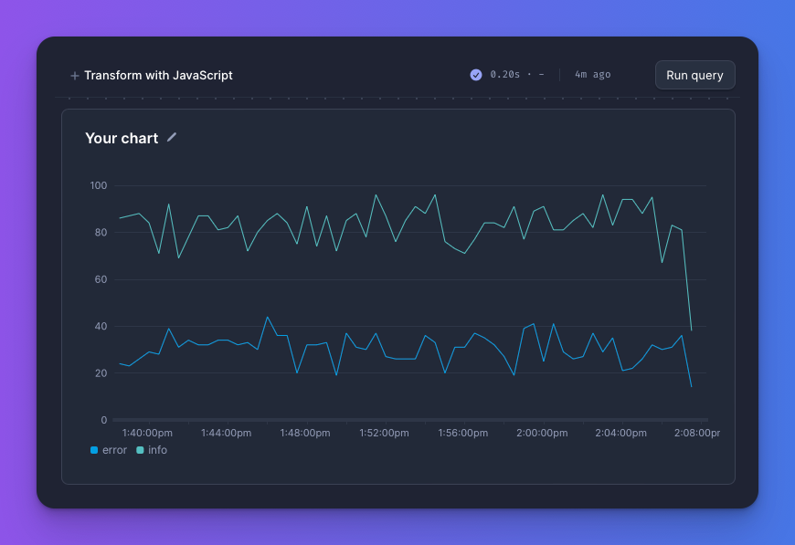 Get started with Dashboards | Better Stack Documentation