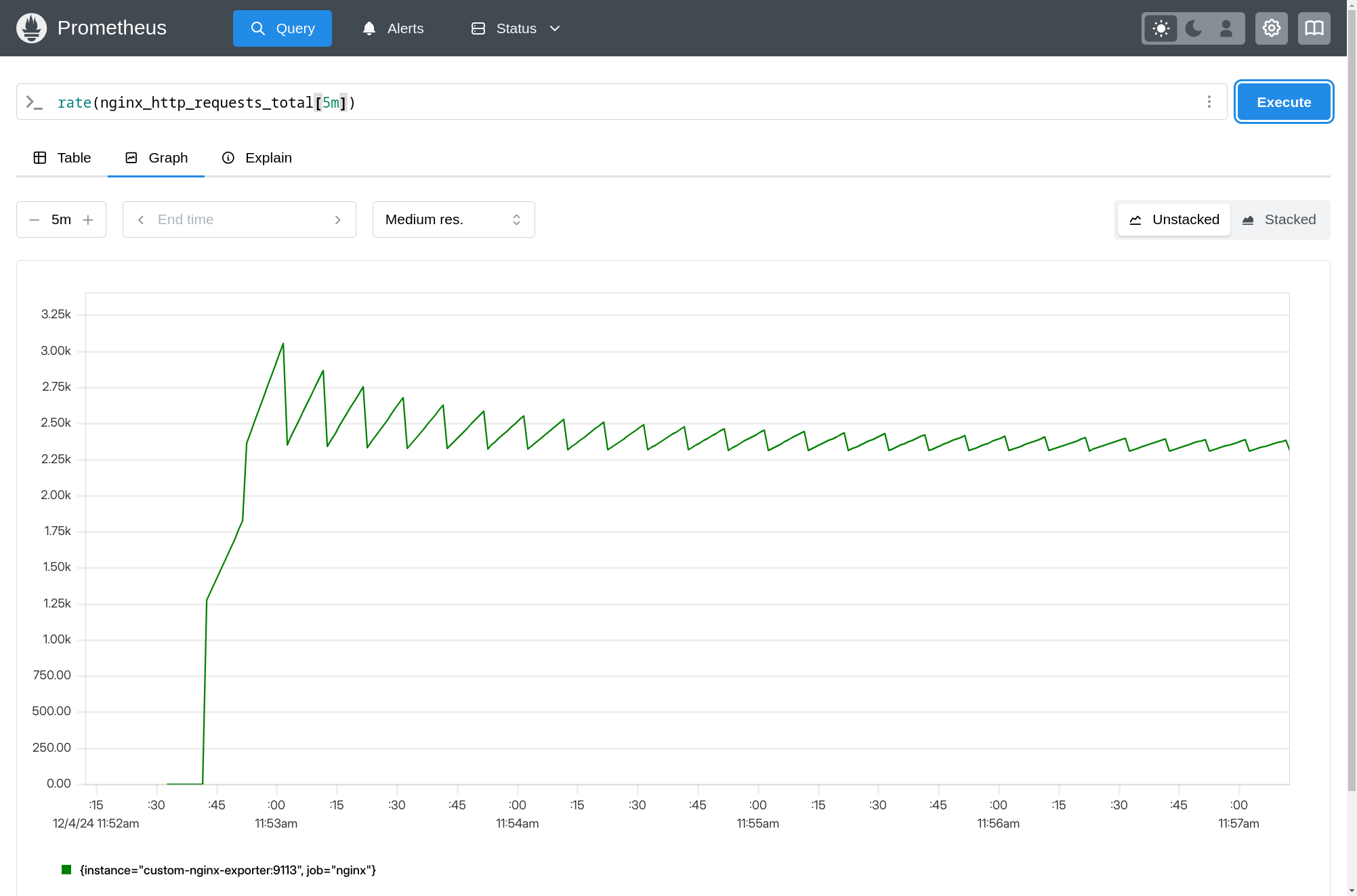 Querying Nginx metrics in Prometheus