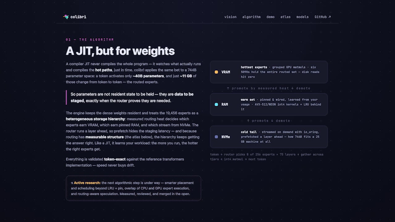 A screenshot from the Colibri website detailing the three-tier storage hierarchy: VRAM for the "hottest experts," RAM for the "warm set," and NVMe for the "cold tail."