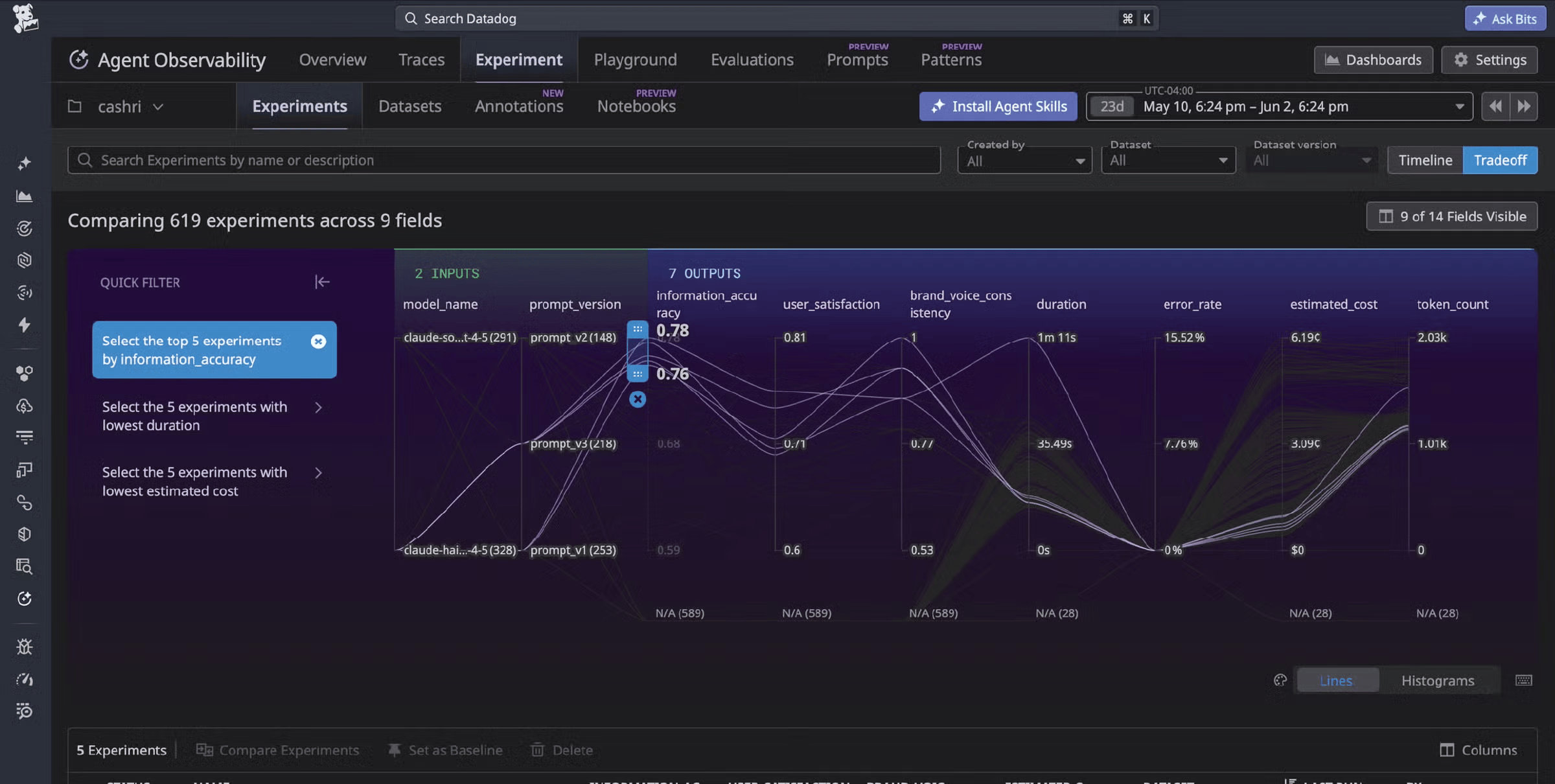Datadog: Agent Observability