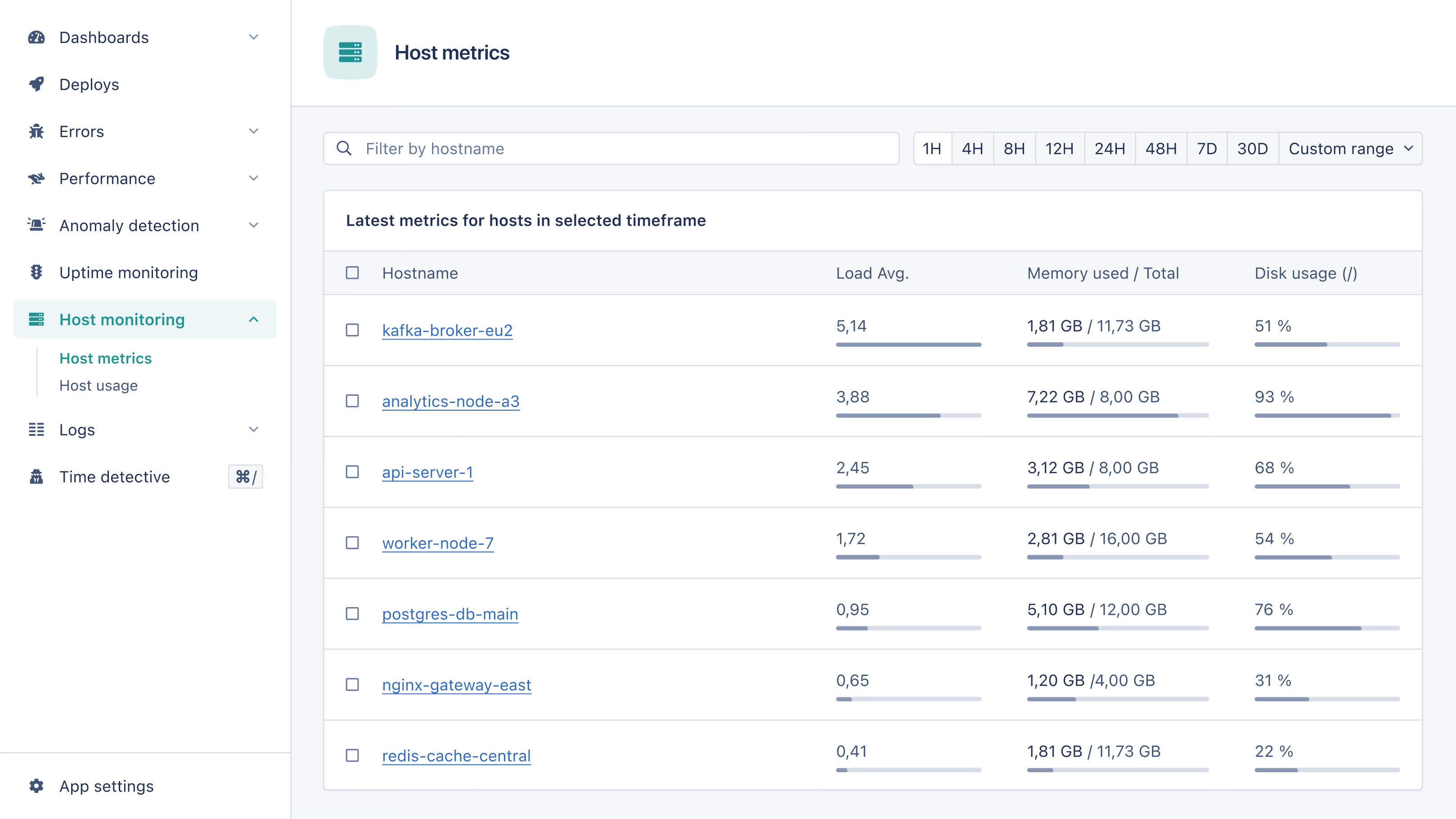SCREENSHOT: AppSignal host monitoring dashboard