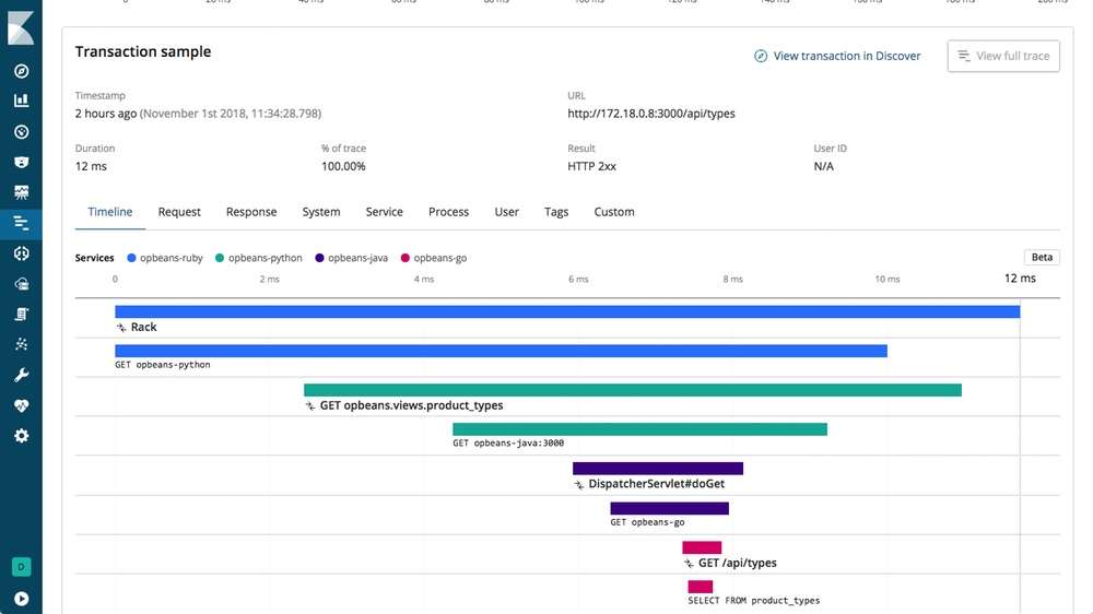 Screenshot of Elastic Cloud