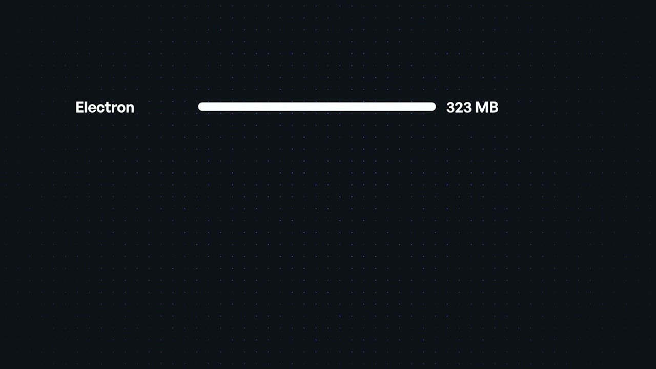 A bar chart vividly comparing the bundle sizes. Electron is 323 MB, Tauri is a slim 57 MB, ElectroBun is a massive 418 MB, and Deno is 111 MB.