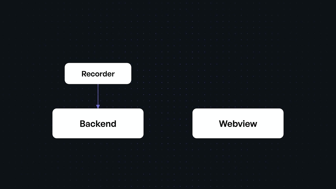 A diagram illustrating that in Tauri, the recorder logic resides in the backend and does not interact with the webview for recording.