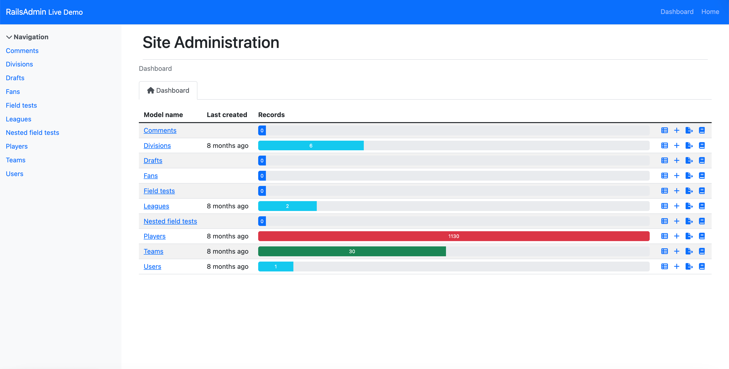 Screenshot of the RailsAdmin page