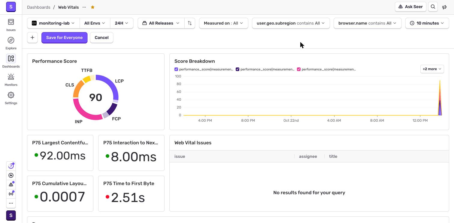 Sentry Web Vitals dashboard with a score of 90