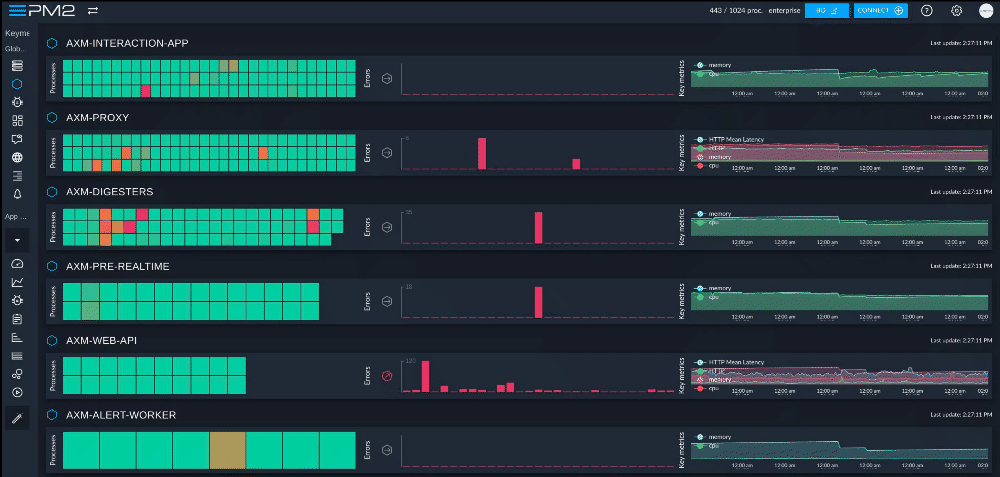 PM2 dash