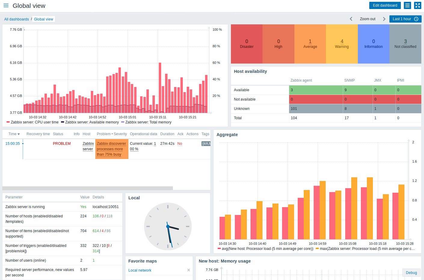 zabbix-dashboard.png