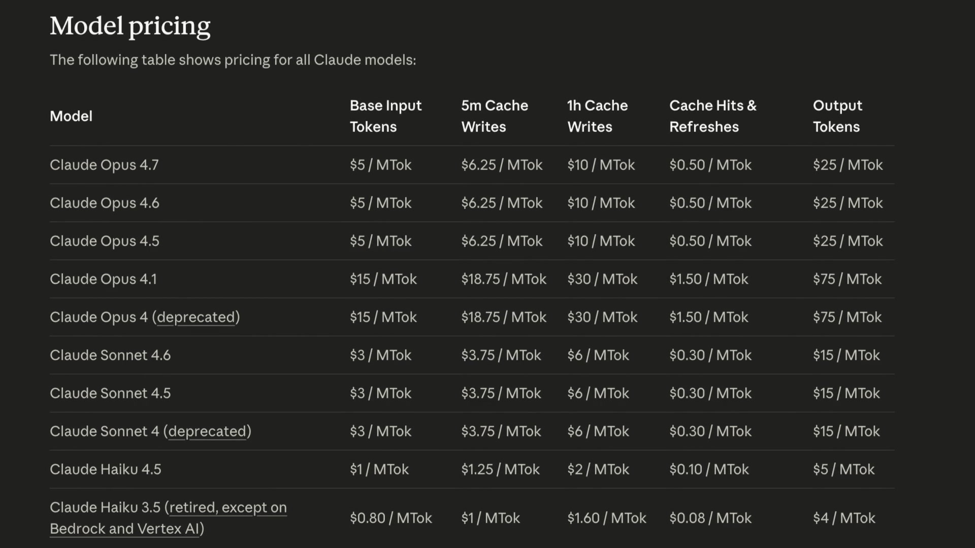 Anthropic model pricing table showing cost per million input and output tokens for models including Claude Opus 4.7