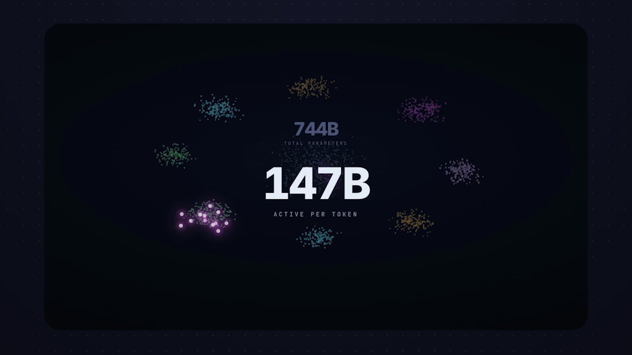 An animation showing clusters of experts, with only a small group lighting up to indicate they are active for a specific token, while the vast majority remain dark.
