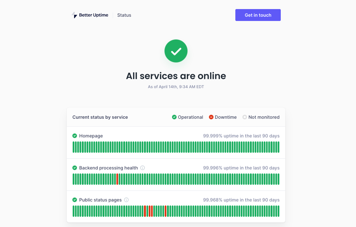 Better Uptime status page