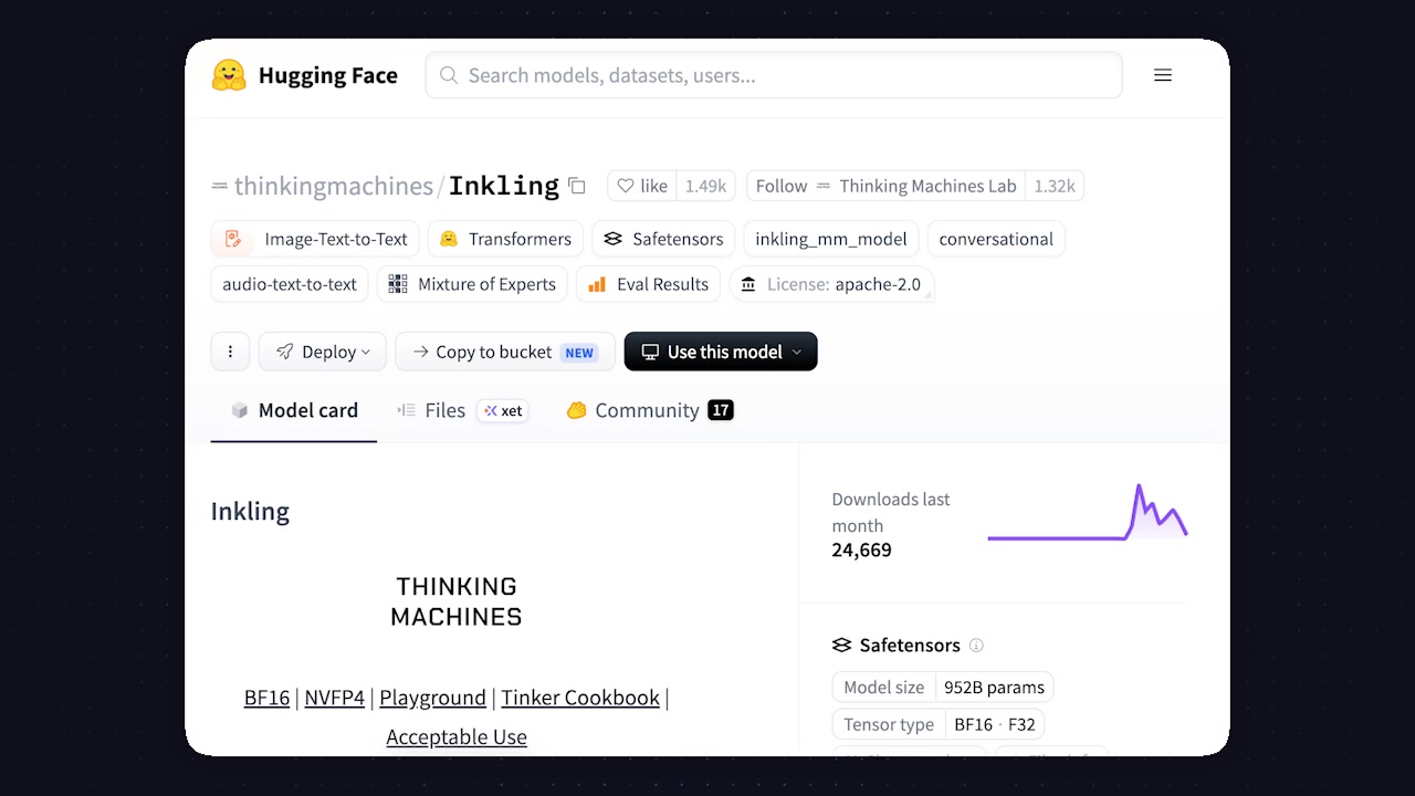 The Hugging Face page for the Inkling model, showing its key details like license, model size, and download statistics.