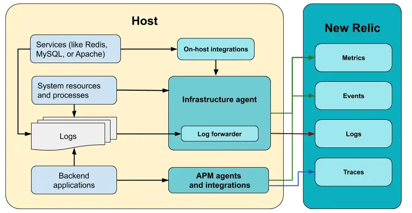 Screenshot of the infrastructure_diagram_agents-and-nr